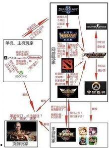 游戲鄙視鏈圖片大全,從端游到手游的全面解析